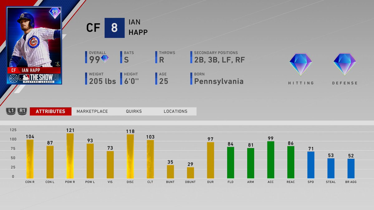 TheHealy6's tweet photo. The 3 exclusive 1 of 1 cards that Joey Gallo, Bo Bichette and Ian Happ got in Diamond Dynasty for making the Players League Playoffs! Which one would you use if you had a choice? https://t.co/j7hRyiq3Zx
