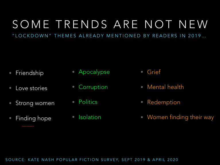 We were startled to discover that some trends, like isolation, were not new. Many themes and trends mentioned by readers matched those mentioned in a similar piece of online research we conducted last September.5/12 #LockdownReading