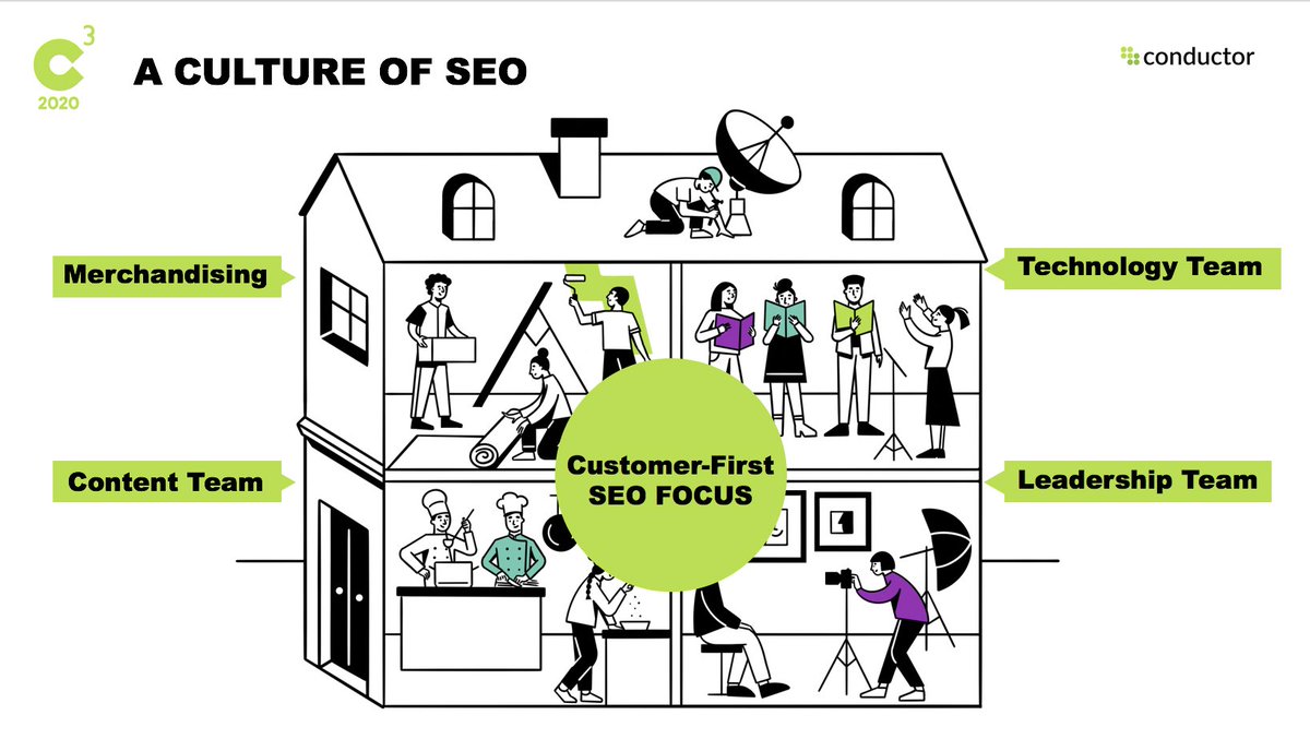 "SEO is key to understanding customers. This mindset impacts every aspect of the business, including how and why products are developed, and how they go to market." -<a href="/Besmertnik/">Seth Besmertnik</a> 

Join us at #c3ny right now: cndr.co/c3