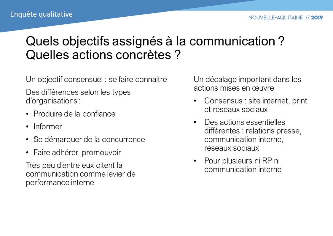 Les dirigeants s'attendent à ce que la communication les fasse connaître, leur permettent de se démarquer de la concurrence, informer sa clientèle et ses collaborateurs via réseaux sociaux, RP... #ObsComNA <a href="/ISIC_MasterCom/">ISIC_MasterCom 🎓</a>