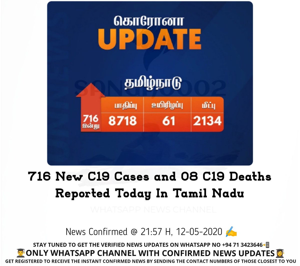 imSVithu02's tweet image. #IndiaTamilNaduNews

716 New C19 Cases and 08 C19 Deaths reported today in Tamil Nadu

#verifiedupdates #ShortandFilteredNews #follwmefortheinstantsummarizednews