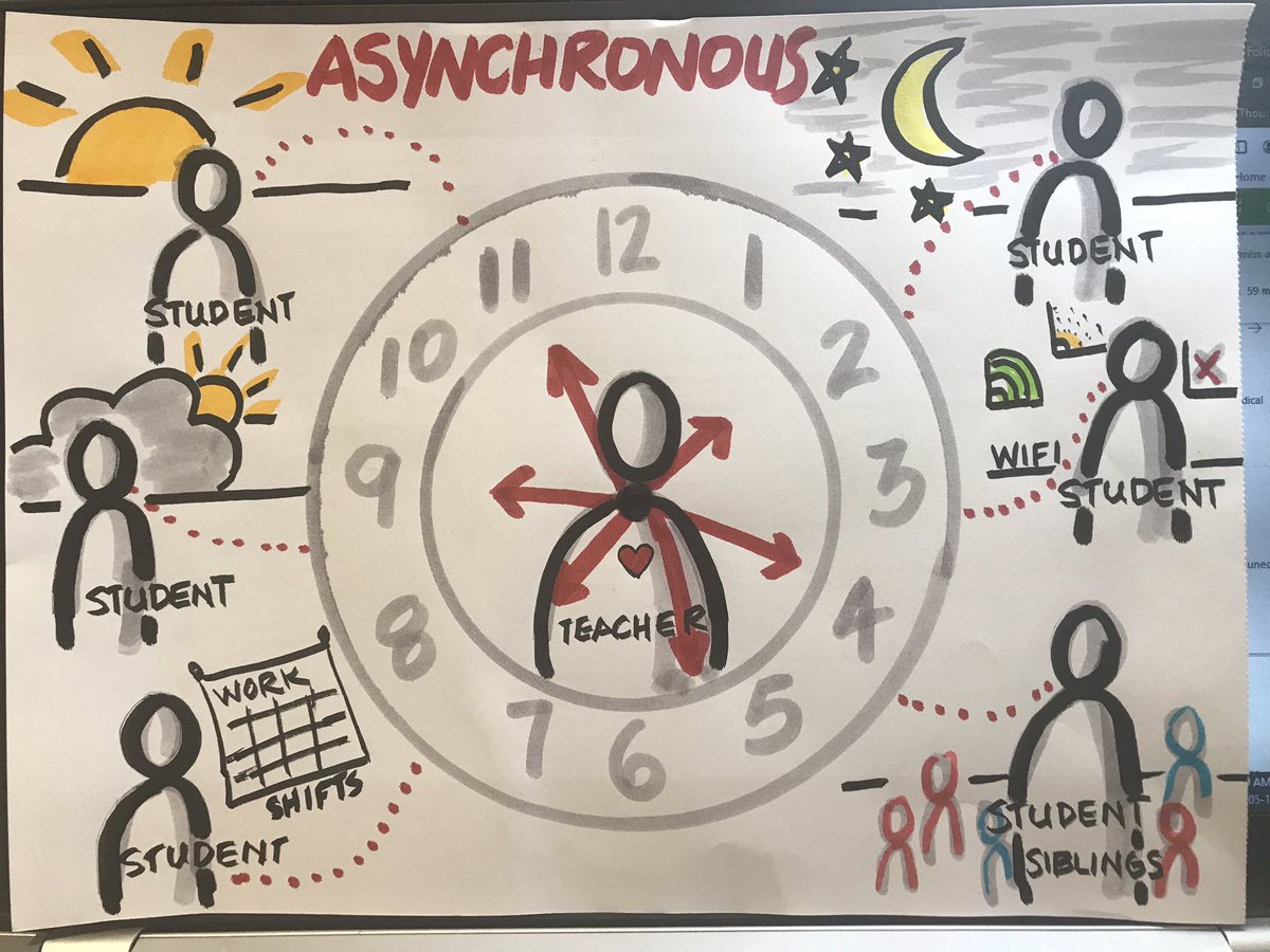 bwoof's tweet photo. There are benefits to both synchronous and asynchronous learning. When thoughtful educators use an array of strategies designed for student wellness &amp; learning, good things happen. https://t.co/CF4W6D0Z1t
