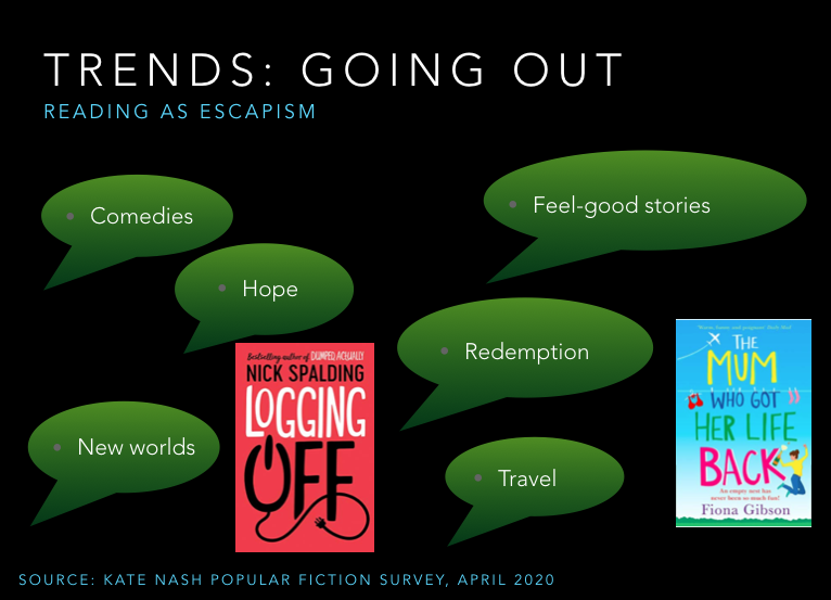The second of these thematic segments we have called "Going Out" since it reflects this focus directly (reading about travel) and indirectly (feel-good stories). Readers are reading to escape. 9/12 #LockdownReading