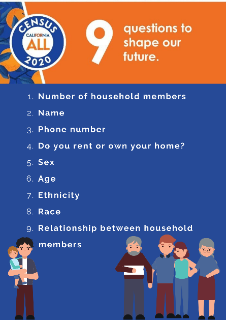 CAPOrangeCounty's tweet photo. 9 is a magical number
Cats have 9 lives
Baseball has 9 innings
The 2020 Census has 9 questions
These 9 questions shape your future
#GetCounted #cacounts #occount https://t.co/JrZSeplCmk