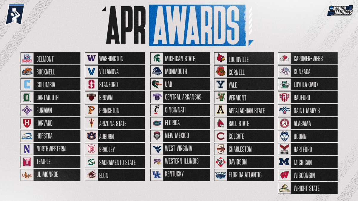 MarchMadnessMBB's tweet photo. Congrats to the 51 DI MBB teams receiving APR Public Recognition Awards for outstanding academics!
 
👉 https://t.co/uPYO2RJlbp https://t.co/b6WoEHtthA