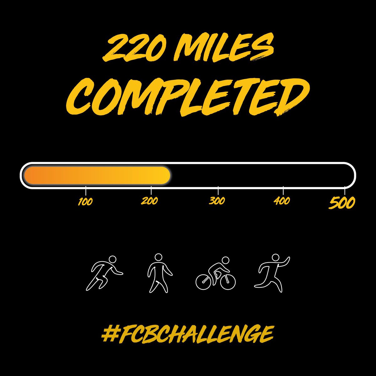 FCBolton_1's tweet photo. It’s been a tiring weekend, but what a fantastic start to the campaign.
220 miles completed... only 280 to go!
#FCBchallenge #HomelessAidUK https://t.co/VGkCWYVp2v