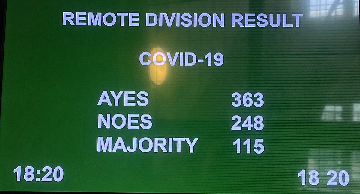 History being made as the first ever remote and fully virtual vote is being held. Result after 18:05.