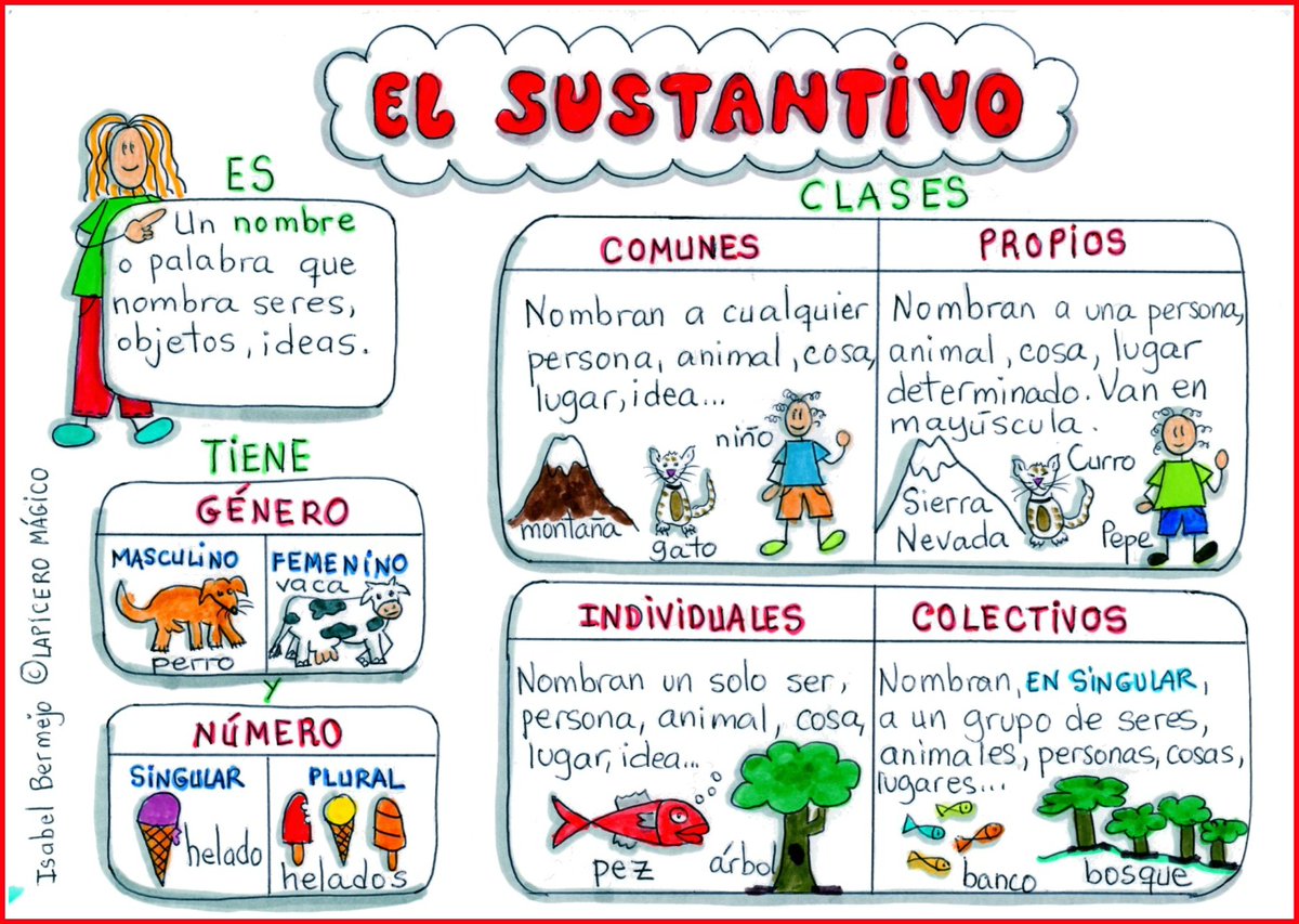 lapiceromagico's tweet photo. Acabo de subir a mi blog estos mapas visuales para repasar Gramática, en 3º- 4º de Primaria: https://t.co/JBpyaLiQdH https://t.co/dU6bGHj1lJ