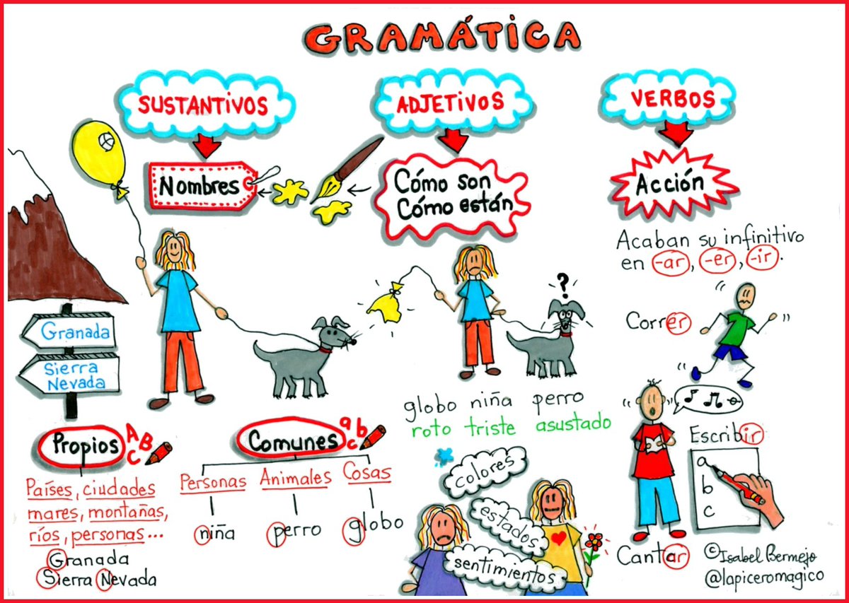 lapiceromagico's tweet photo. Acabo de subir a mi blog estos mapas visuales para repasar Gramática, en 3º- 4º de Primaria: https://t.co/JBpyaLiQdH https://t.co/dU6bGHj1lJ