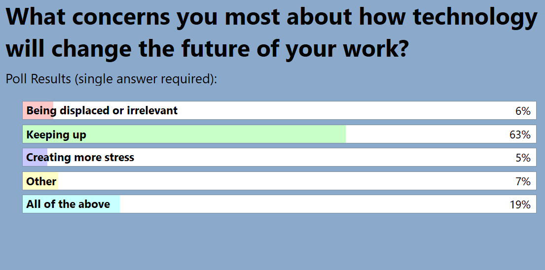 mindbridge_ai's tweet photo. #MBInfluence Audience poll: What are the top concerns for how #technology will change the #FutureOfWork? https://t.co/zuh6zJeew5