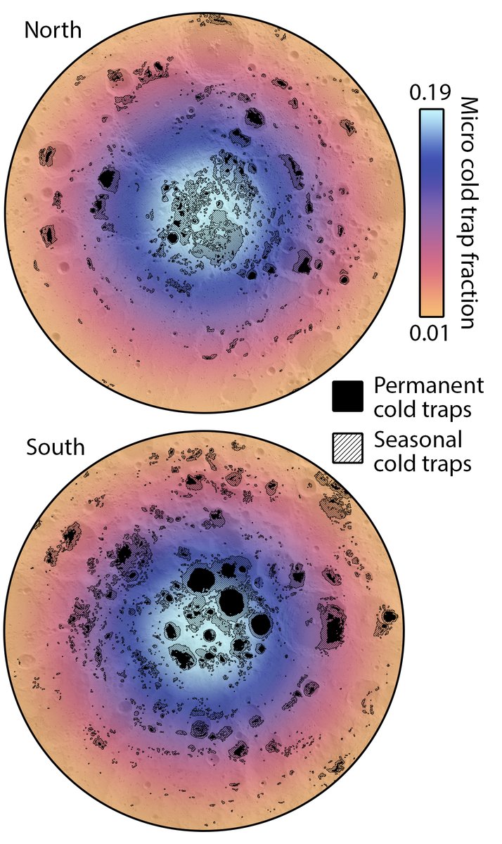 Mini lunar ice thread. The permanently shadowed regions (PSRs) at the lunar poles are often conflated with cold traps, or a simple relation is drawn where PSR = ice. But actually only ~41% of PSR area at the north pole is permanently <110 K, and ~81% for the south.