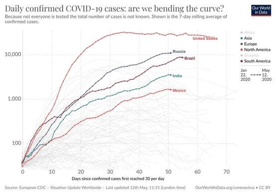ianbremmer's tweet image. Phase 1: China
Phase 2: US and Europe
Phase 3: Developing World 

We’re entering the third (and longest) phase