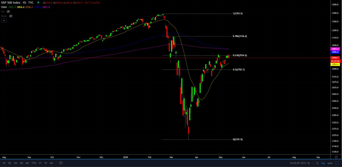 Gráfico de @JonnyMoeTrades (Twitter)