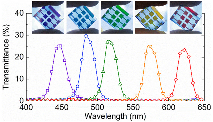 nanotrac's tweet photo. ACS Nano [ASAP] Narrow Bandpass and Efficient Semitransparent Organic Solar Cells Based on Bioinspired Spectrally… https://t.co/g3IKtpxlcS Via @acsnano #ACSNano #Nanoscience #Nanotechnology #Physics #CharacterizationOfNanostructures #SynthesisOfNanostructures #Nanomaterials https://t.co/S7PtTo25LU