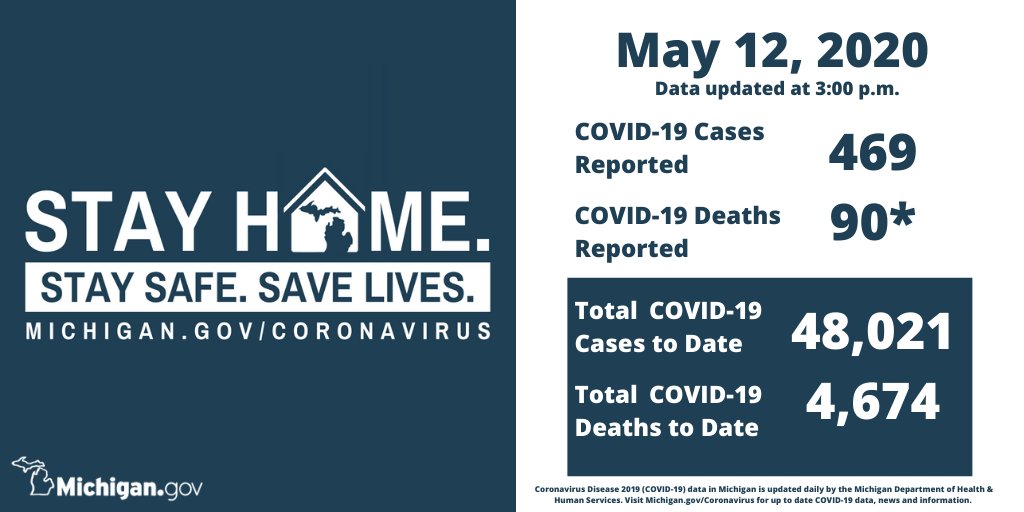 Daily COVID-19 data graphic from the state of Michigan.