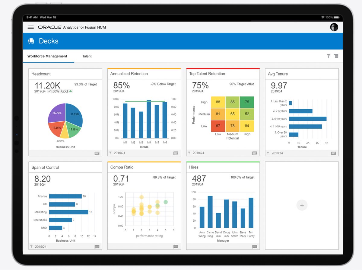 Oracle is announcing Oracle Analytics for Fusion Application: Cloud HCM!

Executives will be able to monitor headcount, talent retention, attrition, hires from one unique interface! Direct insights for faster decisions.

#oracle #hcm #analytics #ML #oracleanalytics #cloudhcm #AI