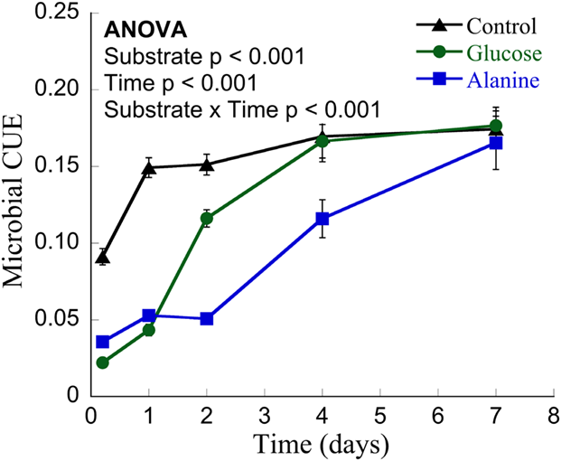 ESAEcology's tweet photo. #New in @ESAEcology
Simulated #rhizosphere deposits induce microbial N-mining that may accelerate #shrubification in the #subarctic
#climatechange
https://t.co/wHIiYjgKJS https://t.co/X3e57NF53B