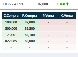 lf_capital's tweet photo. #BDC22 Pagan e $87
#PBY22 / #PBA25 SUPER ATRASADOS LE PEGAN; GRANDES RENDIMIENTOS EN ESTOS BONOS DE BUENOS AIRES.
#POLITICA ? https://t.co/Vmd9rC32eg