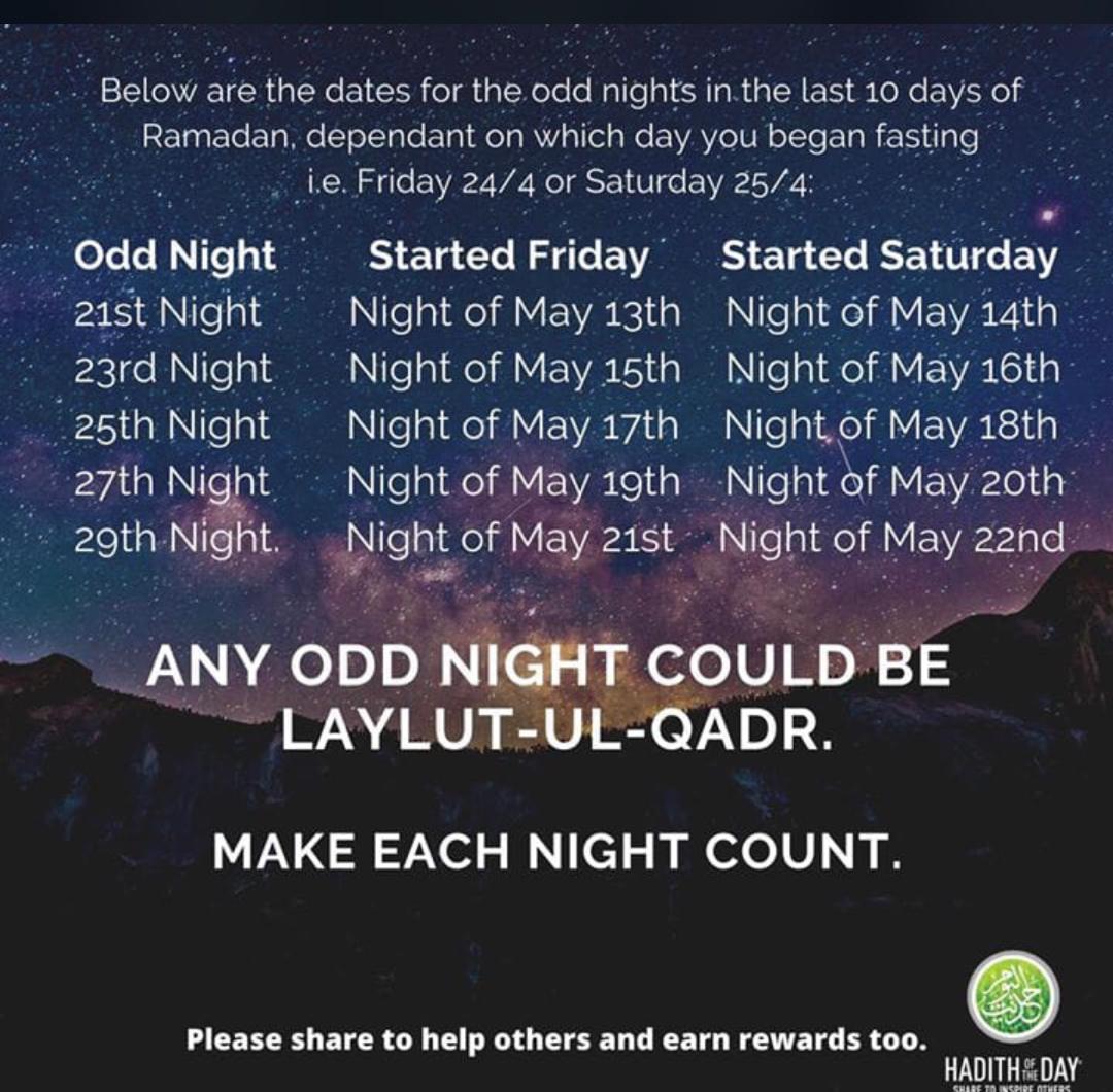 Jeedderh_aleeee's tweet photo. LAYLATUL  QADR ( NIGHT OF DECREE )

-1 Night is better than 83 years.
-1 Hour is better than 9.8 years. 
-1 Minute is better than 58 days. 
-1 Second is better than 23 hours. 

Oh! Allah choose us among the blessed who will witness Laylatul Qadr. Aameeen.

Utilize your time!!! https://t.co/V2GqjrLJA6