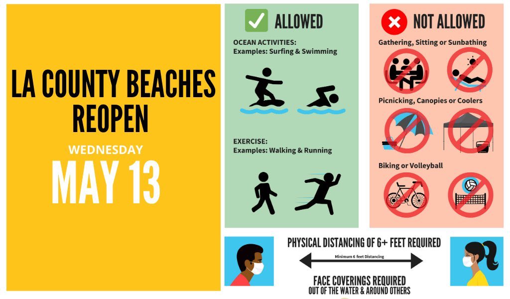 LAPDHQ's tweet photo. On May 13th, LA County beaches will reopen with rules/limitations:

- Parking lots, piers, bike paths &amp; boardwalks remain closed
- No sitting/lying on the sand
- Physical distancing &amp; face coverings required out of the water &amp; around others https://t.co/og7BtBdFNB