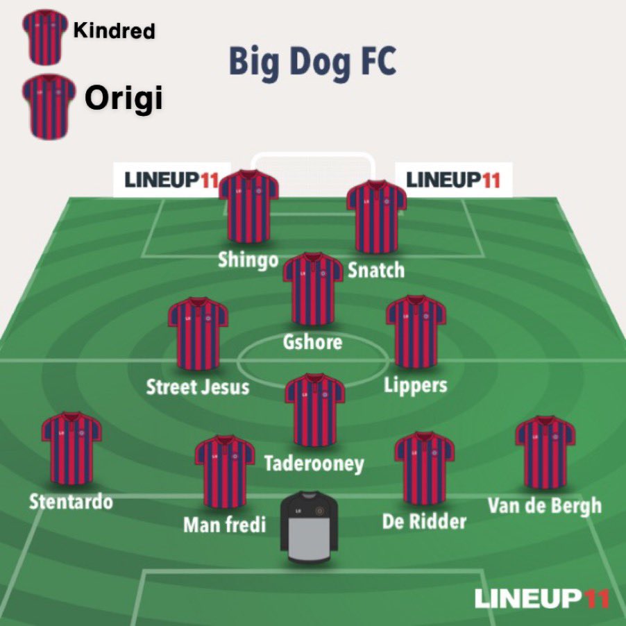 BigDogFC1's tweet photo. Worry not loyal fans, we also have a PLAN B to switch if our promotion party gets spoilt #strengthindepth https://t.co/l1vnKICyfA