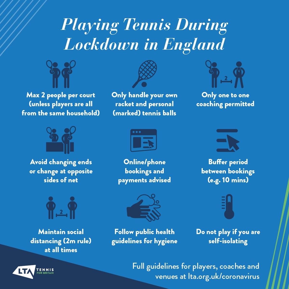 AimTennisuk's tweet photo. The new guidelines for playing tennis in England during lockdown. Please make sure you follow the rules. ￼￼
#Tennis #LTA #FollowTheRules https://t.co/BmTiFQb5f3
