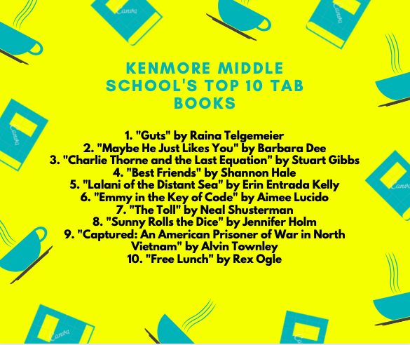 KenmoreLibrary's tweet photo. And here are our top 10 TAB books from 2019-2020! #APSLibrariesWorking4You https://t.co/ZMLIt3jCDV