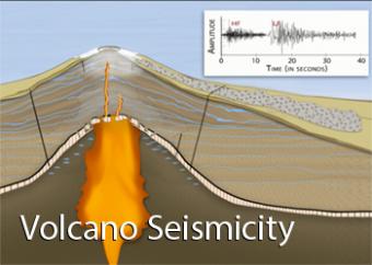 This animation outlines generalized patterns of seismic and geological activity at some (but not all) dormant stratovolcanoes during the months to hours leading up to an eruption. #volcanoes iris.edu/hq/inclass/ani…
