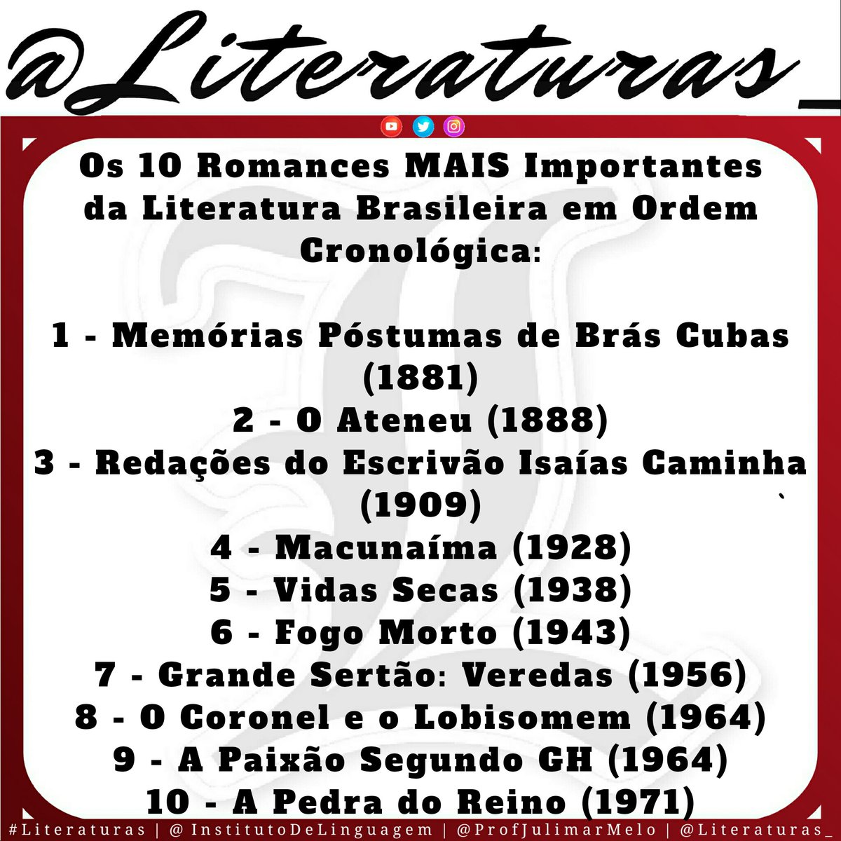 Literaturas_'s tweet photo. #Literaturas _ | Os 10 #Romances mais #importante da #LiteraturaBrasileira em #ordem #cronológica
@Literaturas_ #sonetos #InstitutoDeLinguagem #ProfJulimarMelo #gramática #linguagem #língua #línguaportuguesa #português #sisu #enem #cespe #cebraspe #crônica #texto #poema #ensino https://t.co/1xP7P0tf7G