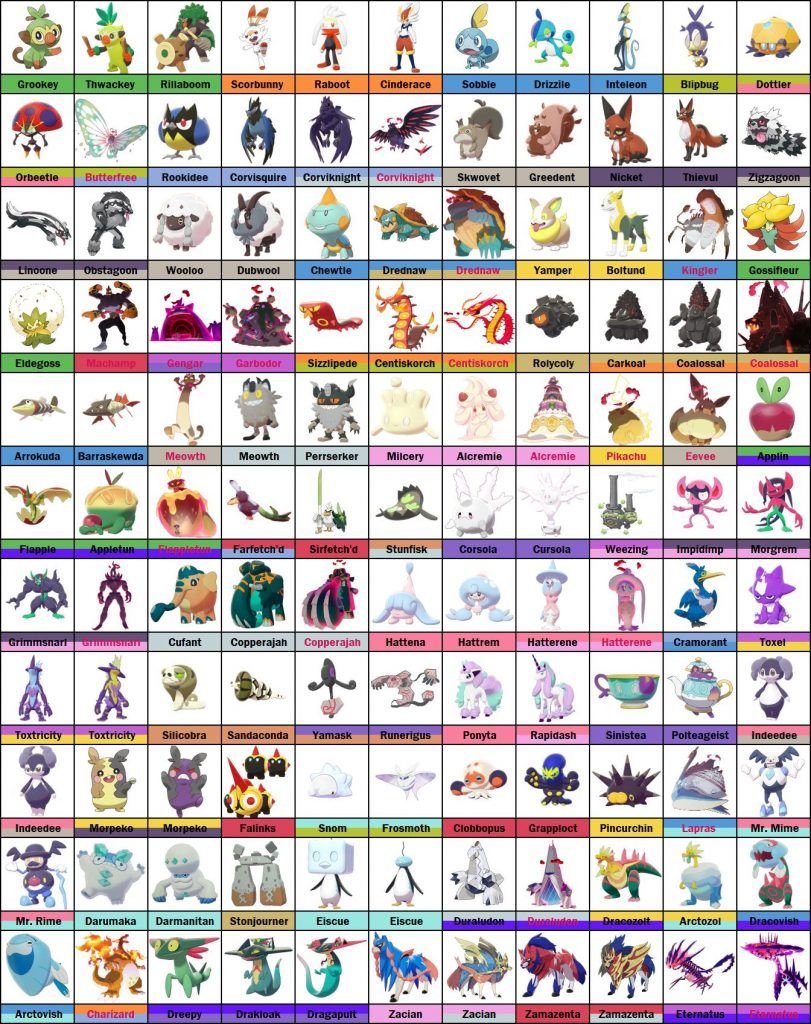Swsh Pokedex