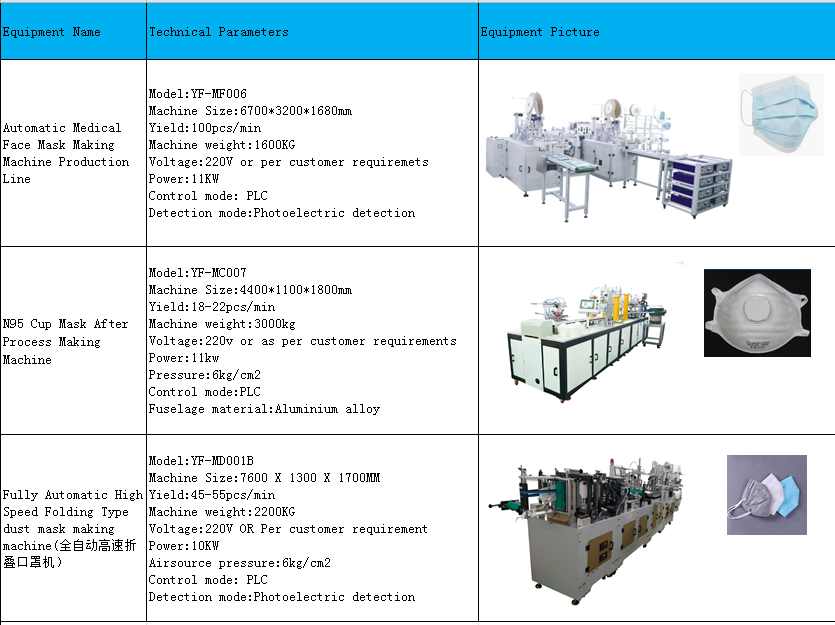 Allanchen88's tweet photo. 3ply mask making machine
N95 mask making machine in hot selling
Welcome for machine inquiry
WhatsApp/wechat: 0086 13790678372 https://t.co/or25aycCZG