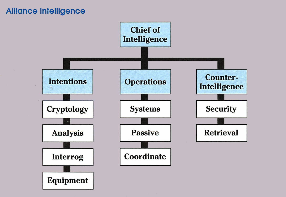 Alliance Intelligence was first described in WEG's Rebel Alliance Sourcebook (1990), although its boss wouldn't get a name until the following year's Cracken's Field Guide.Yeah, he's one of those guys who gets books named after them. Important people!