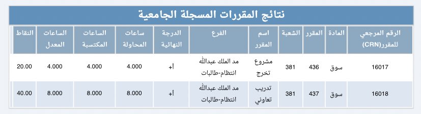sara_dq's tweet photo. الحمدلله على التمام ونيل المُراد ♥️

أنهيت بفضل لله مرحلة البكالوريوس بجامعة الإمام محمد بن سعود الإسلامية 🎓
قسم الإعلان والاتصال التسويقي 
بمرتبة الشرف الأولى 👩🏻‍🎓

اللهم لك الحمد والشكُر حتى يبلغ الحمد مُنتهاه 🧡 https://t.co/I7X71KwMJb