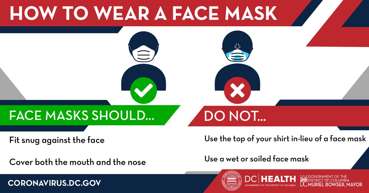 Illustration of the proper way to wear a mask.  One mask has the nose and mouth covered with no gap which is the correct way to wear a mask.  The second illustration has a mask with only the mouth covered and not the nose, which is the incorrect way to wear a mask.