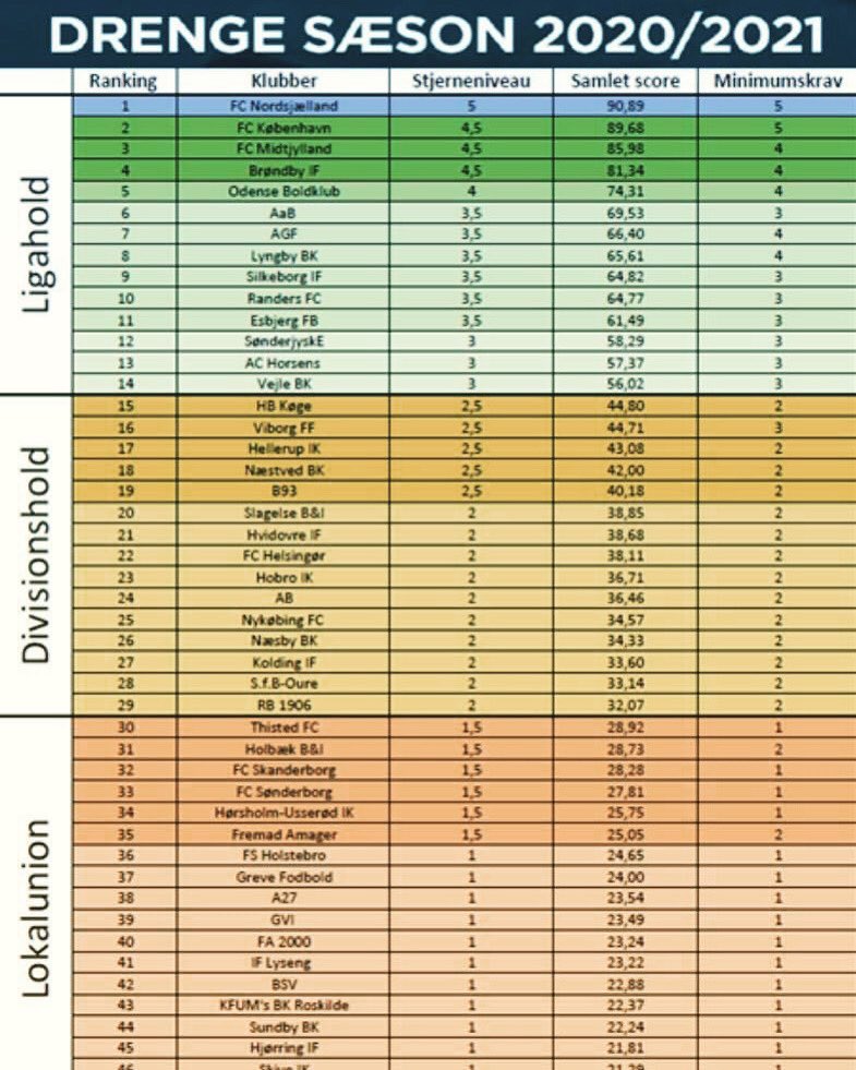 Tillykke til licensklubberne. Jeg glæder mig til samarbejdet.