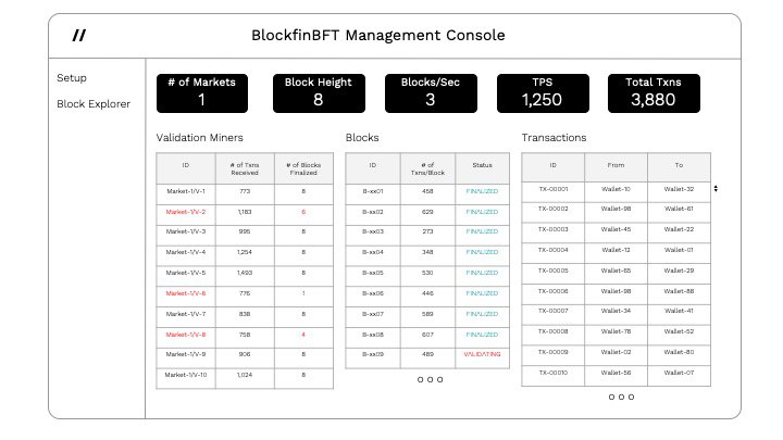 thestorecloud's tweet photo. 🔥: The latest on our parallel and pipelined consensus algorithm BlockFinBFT.

BlockfinBFT forms the foundation of our scalable zero-fee settlement layer of which will come to life during our Ice Age test network (est. 2021). https://t.co/Q2RMFthQth
