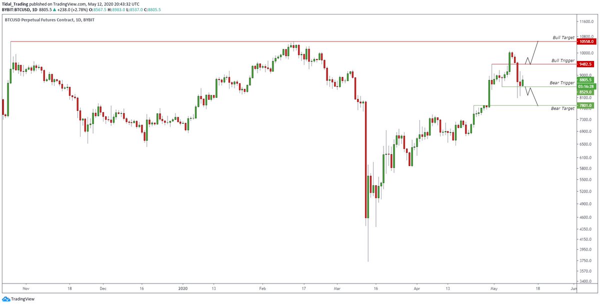 Gráfico de precios de @CryptoHornHairs (Twitter)