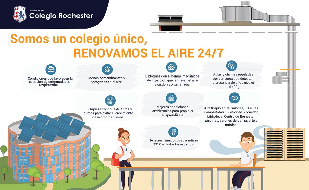 RochesterSchool's tweet photo. Propiciar espacios para proteger la salud integral de nuestros estudiantes es nuestro mayor compromiso. Así están adecuados nuestros salones de clase para garantizar la buena salud de nuestros niños y niñas. #ILoveRochester https://t.co/Rh5sS4vMSb
