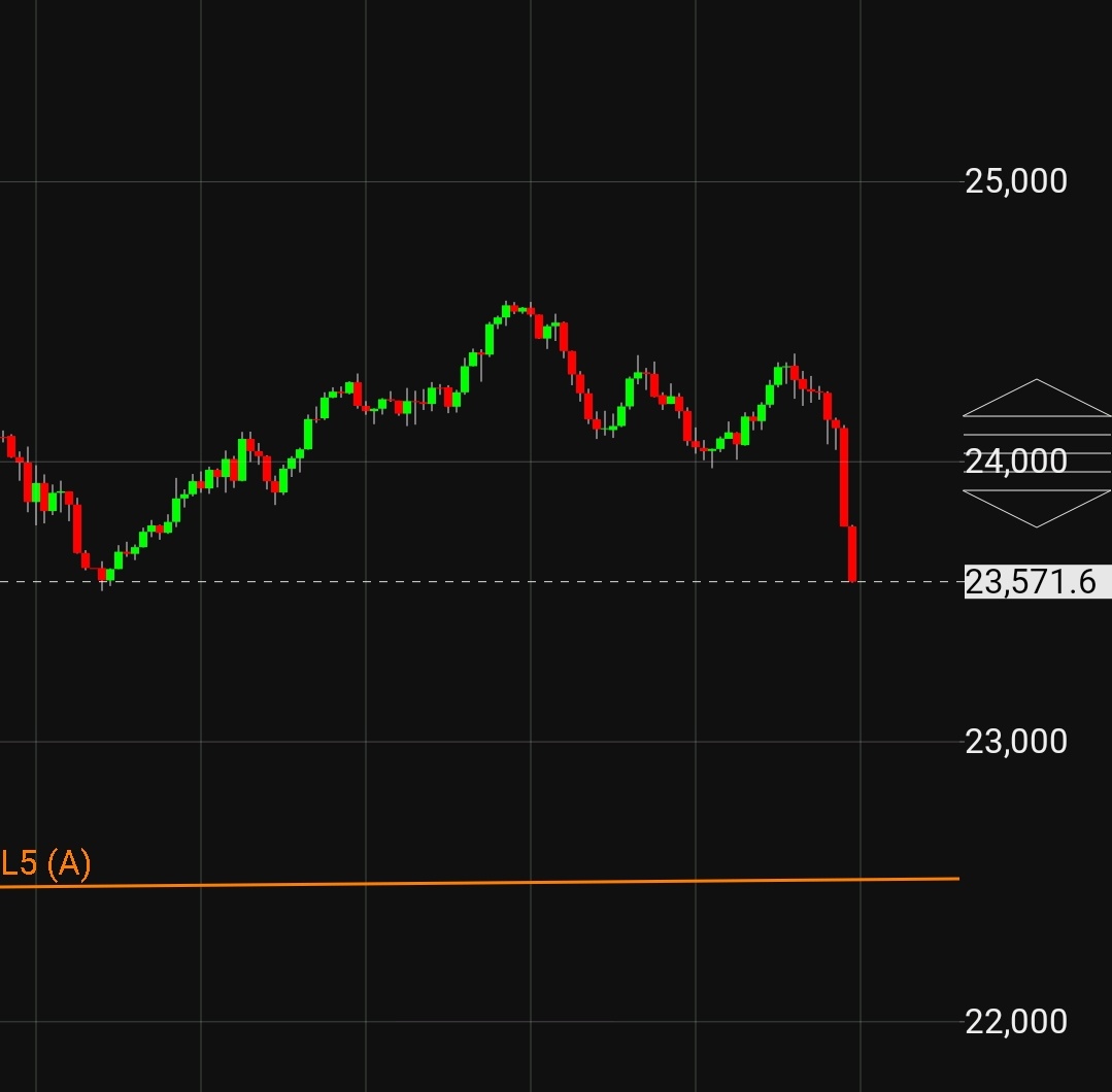 TrendTrader34's tweet photo. #NYSE #NASDAQ #dji  #DowJones  #NASDAQ100 #SP500 $SPY #SPX500USD $SPY $SPX $COMPQ $NASDAQ $VIX $UUP $GLD #stocks $DJIA $DIA $RUSSEL $IWM $spy before - after... #dji https://t.co/0WGZ0XdMV9