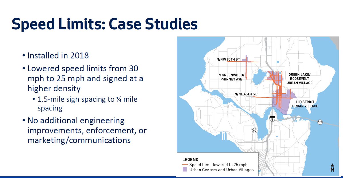 dongho_chang's tweet photo. Vision Zero Team: speed limit reductions to 25 mph in/near urban areas with just signs reduced high end speeding (40+ mph) by 45-65%, collisions dropped by 18-39%, and injury collisions dropped by 11-31%. https://t.co/sek61hWLBe