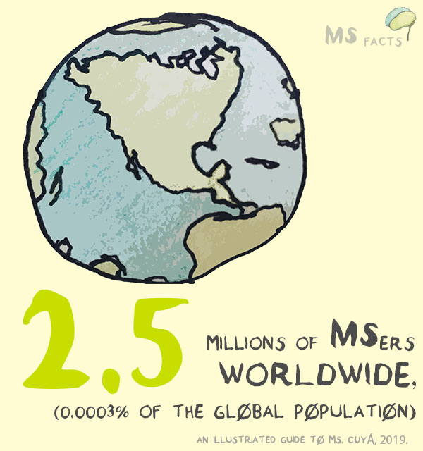 Illustrated_MS's tweet photo. #MS worldwide. 
At least 2.5 million #MultipleSlcerosis patients. 
0.0003% of the #WorldWide population. 
- 
#EM aproximadamente 2.5 millions de pacientes, algo como 0.0003% de la población mundial.

#MSfact https://t.co/p8tBAX4yEb