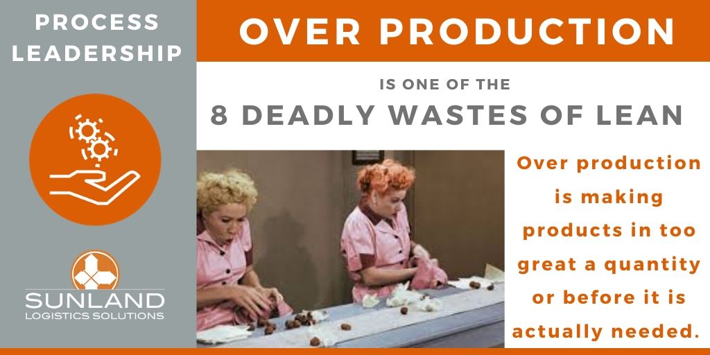 SunlandLogistic's tweet image. Over production is often considered the worst of the
8 deadly wastes of lean because it can lead to the other seven wastes. One of the best ways to avoid over production is to use a “kanban” which is a pull system instead of a push system.
#processleadership #8deadlywastes