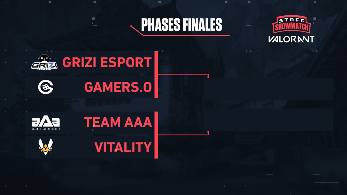 beGeniusESC's tweet photo. [ #StaffShowmatch ]

Le spectacle continue avec le début des phases finales !

1⃣ @GriziEsport vs @GamersOrigin 
2⃣ @aAaGaming vs @TeamVitality 

POV @TeamVitality 
📺 https://t.co/OKTeupV7oj
POV @aAaGaming 
📺 https://t.co/CLk0wnNTDf

#VALORANT https://t.co/sobLlUe6cx