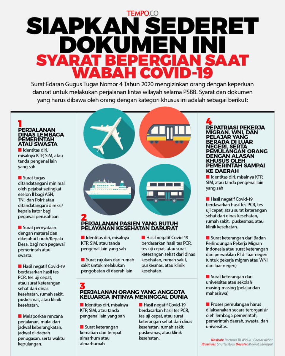 Barangkali kamu akan bepergian, lengkapi syaratnya