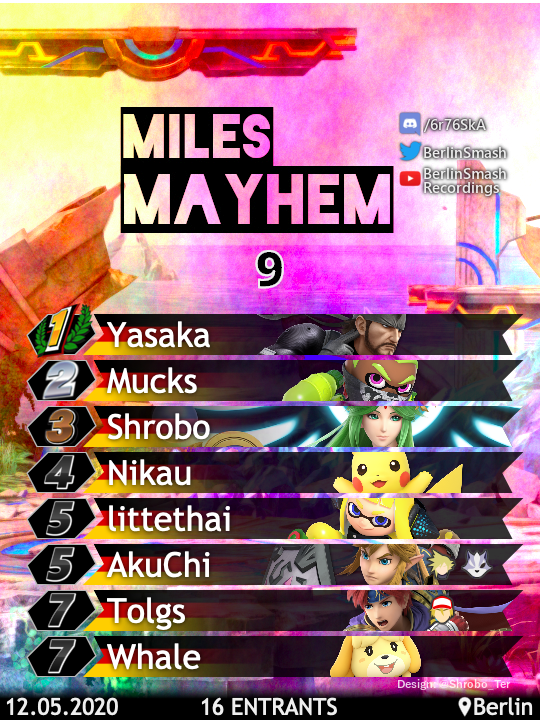 Miles_SSB's tweet photo. Congratulations to @YasakaMagatama_ for taking Miles Mayhem #9!
Bracket: https://t.co/idW9pzzIr7 https://t.co/RpV3WzF3yA