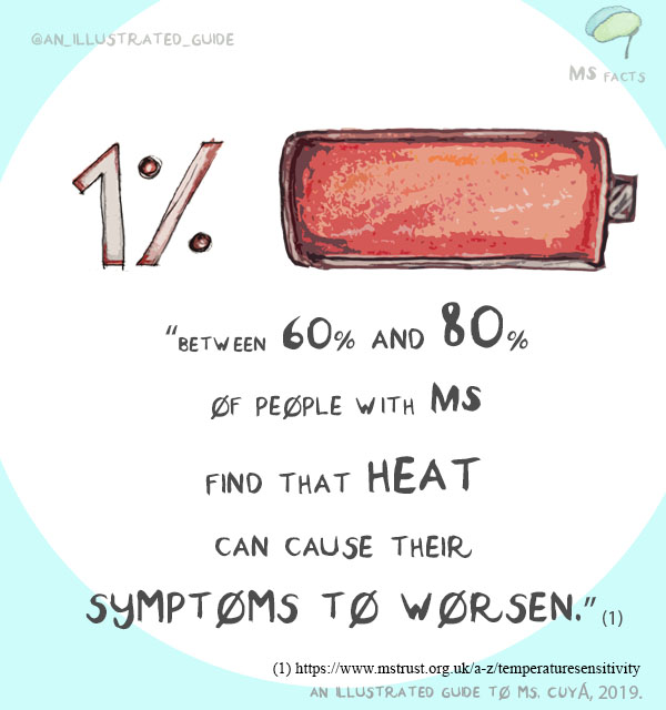 Illustrated_MS's tweet photo. @AChVoice @kmitchellauthor #Heat #MS https://t.co/nEJQrvsHfm
