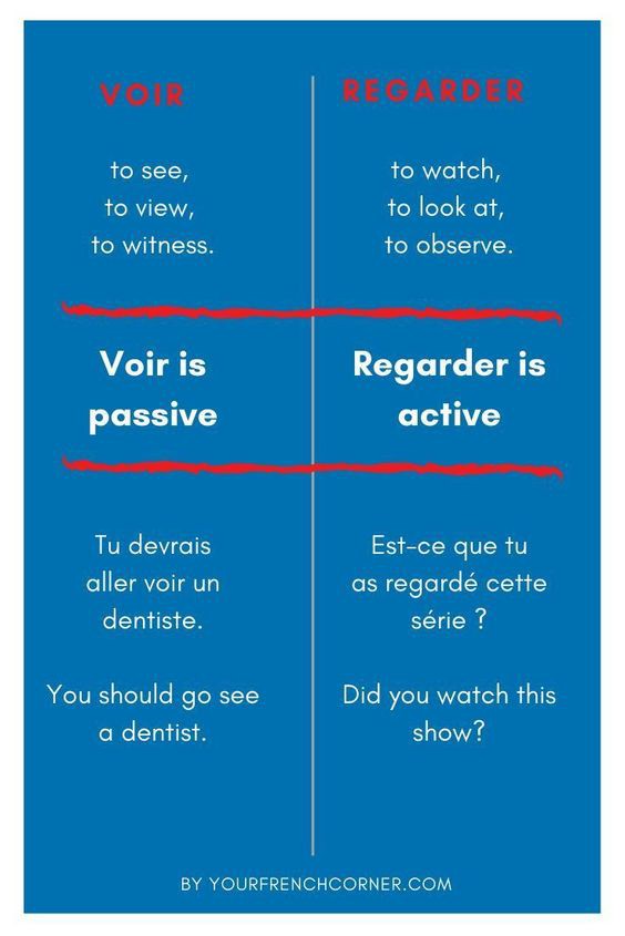YFrenchCorner's tweet photo. Q &amp; A Sunday: Voir vs. Regarder https://t.co/qFuo1KkLvC
#French #FLE #FSL https://t.co/6AMK1AogXp