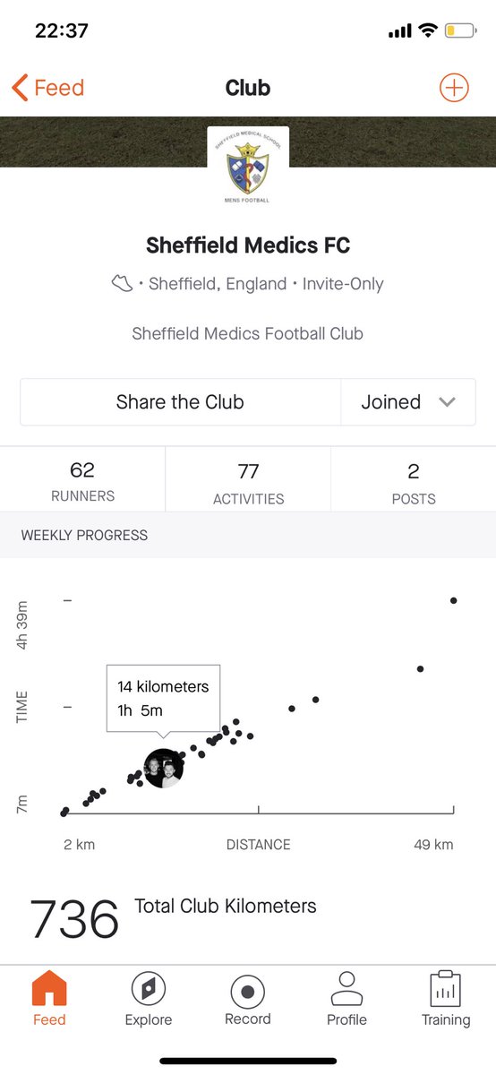 Sheffield Medics FC tweet media