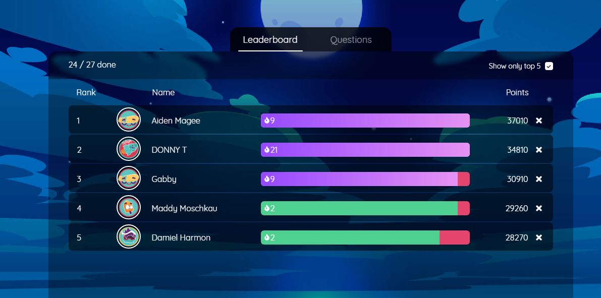 ProfCainUSHist's tweet photo. Here's our 4 p.m. Top 5 winners of the Quizizz Review game - Aiden M., Nathan C.,  Gabby, Maddy M., and Daniel H! Way to go! Who will be our winners tomorrow for the Decades review (10 a.m. &amp; 4 p.m. tomorrow) @pohovich @MrReidHistory @NISDOConnorHS https://t.co/VoM0KADP9F