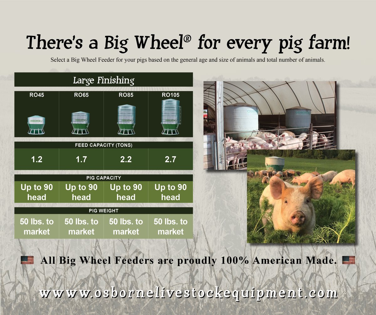 OsborneInd's tweet photo. When it comes to choosing the right #pig feeder, consideration must be given to the general size of the animals and total number of animals in the group. Check out these helpful infographics... 

#AmericanMade #MadeInTheUSA #pig #livestock #raisinglivestock #raisingpigs #pork https://t.co/vmO21NZfBq